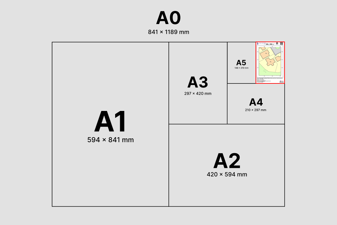 Paper size comparison from A5 to A0 showing how the 1:1250 location plan scales across print sizes