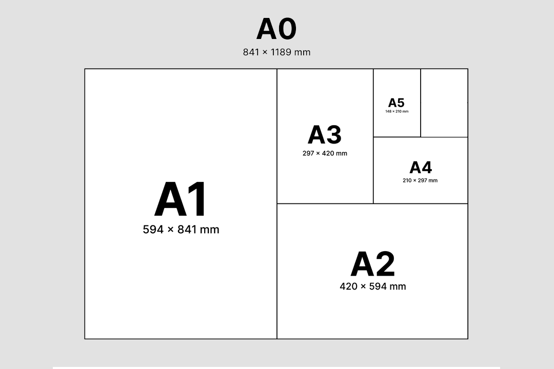 Paper size comparison from A5 to A0 showing how both plans in the planning pack scale across print sizes